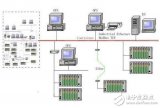 脱硝<b>DCS</b><b>系统</b>组成及配置表