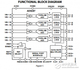 四路8位串行LVDS 1.8V <b class='flag-5'>100MSPS</b>模数转换器ad9287数据表