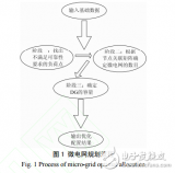 微<b class='flag-5'>電網(wǎng)</b>的特點(diǎn)與基于供電<b class='flag-5'>可靠性</b>的微<b class='flag-5'>電網(wǎng)</b>規(guī)劃