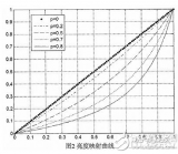 基于<b class='flag-5'>图像</b><b class='flag-5'>增强</b>的去雾快速算法的介绍<b class='flag-5'>及其</b>在FPGA中的<b class='flag-5'>实现</b>