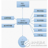 MOTEC<b class='flag-5'>伺服</b><b class='flag-5'>在</b>貼標<b class='flag-5'>機上</b>的控制應用