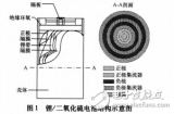 基于CFD的鋰電池<b class='flag-5'>溫度場(chǎng)</b>的仿真模型