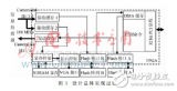 高速數(shù)據(jù)<b class='flag-5'>存儲(chǔ)</b><b class='flag-5'>管理</b>設(shè)計(jì)和基于<b class='flag-5'>FPGA</b>高速圖像數(shù)據(jù)的<b class='flag-5'>存儲(chǔ)</b>及顯示設(shè)計(jì)