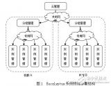 基于<b class='flag-5'>云</b><b class='flag-5'>计算</b><b class='flag-5'>平台</b>搭建及应用部署