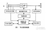 基于<b class='flag-5'>MSP430</b><b class='flag-5'>单片机</b>的蓄电池<b class='flag-5'>充电</b><b class='flag-5'>系统</b>