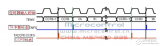 MSP430的TimerA練習(xí)實(shí)例[<b class='flag-5'>入門(mén)</b><b class='flag-5'>必學(xué)</b>