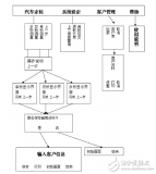 基于紫金桥监控组态软件的汽车<b class='flag-5'>车轮</b>定位系统的应用