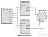 MSP430 <b class='flag-5'>Stepper</b> Motor Controller<b class='flag-5'>電機(jī)</b>控制：<b class='flag-5'>步進(jìn)</b><b class='flag-5'>電機(jī)</b>