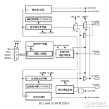 基于MSP430x2xx用户指南_翻译_<b class='flag-5'>串行</b><b class='flag-5'>通信</b><b class='flag-5'>模块</b><b class='flag-5'>SPI</b>模式