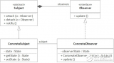 在 Java8 環境下實現<b class='flag-5'>觀察者</b><b class='flag-5'>模式</b>的實例分析