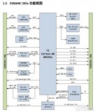 ESM<b class='flag-5'>335X</b>硬件配置及管脚定义