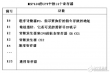 基于<b class='flag-5'>MSP430</b><b class='flag-5'>外围</b><b class='flag-5'>模块</b>功能简介