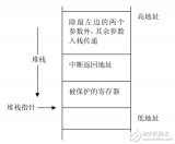 基于MSP430单片机C<b class='flag-5'>语言和</b><b class='flag-5'>汇编语言</b>混合<b class='flag-5'>编程</b>