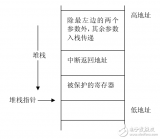 MSP430<b class='flag-5'>單片機</b>的C<b class='flag-5'>語言</b>和<b class='flag-5'>匯編語言</b>混合<b class='flag-5'>編程</b>