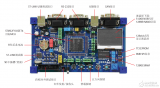 <b class='flag-5'>stm32</b>v107\<b class='flag-5'>STM32</b>资料\STM8S和<b class='flag-5'>STM32</b>选型手册