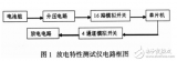 基于MSP430的智能<b class='flag-5'>锂电池</b>放电特性<b class='flag-5'>测试仪</b>