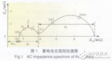 便携式<b class='flag-5'>蓄电池内阻</b><b class='flag-5'>测试仪</b>的研制