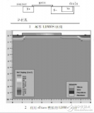 <b class='flag-5'>LDMOS</b>耐壓特性與射頻集成電路的抗擊穿<b class='flag-5'>LDMOS</b>設(shè)計