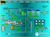 <b class='flag-5'>紫金桥</b>软件的节能发电<b class='flag-5'>监控</b><b class='flag-5'>系统</b>