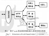 web<b class='flag-5'>遠(yuǎn)程控制</b><b class='flag-5'>機(jī)器人</b>設(shè)計(jì)研究