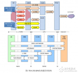 RRC和RB等LTE接口与承载<b class='flag-5'>相关</b>基础<b class='flag-5'>知识</b><b class='flag-5'>介绍</b>