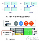 <b class='flag-5'>LTE-A</b>核心<b class='flag-5'>技术</b><b class='flag-5'>载波</b><b class='flag-5'>聚合</b>与跨制式CA四模BBU的<b class='flag-5'>介绍</b>