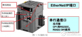 紫金桥组态软件与<b class='flag-5'>欧姆龙</b>PLC以太网通信(<b class='flag-5'>FINS</b>命令)