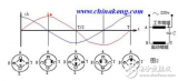 单相<b class='flag-5'>交流电动机</b>的组成及其旋转原理的介绍