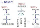 <b class='flag-5'>組態</b><b class='flag-5'>軟件</b>的基本結構及<b class='flag-5'>組態</b>功能