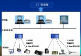 集散<b class='flag-5'>控制系统</b><b class='flag-5'>体系结构</b>及<b class='flag-5'>硬件</b>组成