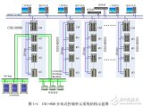 CSPA-2000<b class='flag-5'>分布式</b><b class='flag-5'>自動(dòng)化</b><b class='flag-5'>系統(tǒng)</b>DCS應(yīng)用設(shè)計(jì)