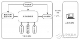 iNEMO模块的<b class='flag-5'>姿态</b><b class='flag-5'>检测</b>设计方案