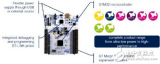 STM32<b class='flag-5'>開放式</b><b class='flag-5'>開發</b>環境是什么？