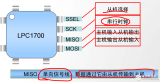 <b class='flag-5'>LPC</b>1700系列<b class='flag-5'>Cortex-M3</b>