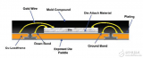 关于<b>意</b><b>法</b><b>半导体</b>的STM8L和<b>STM32</b>L系列微控制器的可用封装汇总