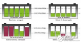 锂离子电池组<b>一致</b>性的含义与<b>不一致</b>性的改进措施