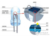 <b class='flag-5'>LED</b>和白光<b class='flag-5'>LED</b>的<b class='flag-5'>工作原理</b>詳解