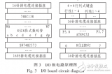 基于<b class='flag-5'>單片機(jī)</b>創(chuàng)新實(shí)驗(yàn)<b class='flag-5'>板</b><b class='flag-5'>系統(tǒng)</b>的設(shè)計(jì)與應(yīng)用