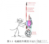 飞思卡尔<b class='flag-5'>智能车</b><b class='flag-5'>电磁</b><b class='flag-5'>组</b>参考方案