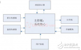 <b class='flag-5'>關(guān)于</b>AVR單片機(jī)<b class='flag-5'>自行車行車</b>記錄<b class='flag-5'>儀</b>的分析