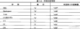 嵌入式的C编程与<b class='flag-5'>Atmel+AVR</b>