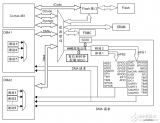 <b class='flag-5'>STM32F10xxx</b>数据手册