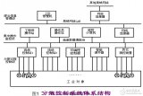 分布式计算机<b>控制系统</b>结构及特点