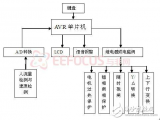 <b class='flag-5'>自動扶梯</b><b class='flag-5'>控制系統(tǒng)</b>分析