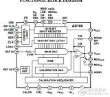 16/18位自校准串行/字节DAC端口<b class='flag-5'>AD760</b>数据表