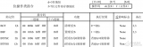 PIC系列<b class='flag-5'>单片机</b>14<b class='flag-5'>位</b>中级产品<b class='flag-5'>指令集</b>