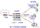 <b class='flag-5'>FTTH</b>寬帶接入<b class='flag-5'>網絡</b>的結構與低成本光纖到戶解決<b class='flag-5'>方案</b>介紹