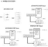 基于<b class='flag-5'>RX3i</b>系列PLC指令系统级设计方法及技巧