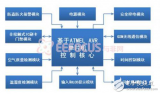 AVR单片机居家<b class='flag-5'>安全卫士</b>系统软硬件架构分析