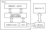 <b class='flag-5'>关于</b>逻辑<b class='flag-5'>分析</b>仪在FPGA<b class='flag-5'>测试</b>中的应用<b class='flag-5'>分析</b>